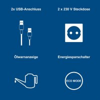 Scheppach SG2500i Stromerzeuger Inverter leise 71,4dB 3PS...