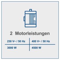 Scheppach HS720 Wippkreissäge Kreissäge HW-Sägeblatt Schutzklappe 230V 3,0kW