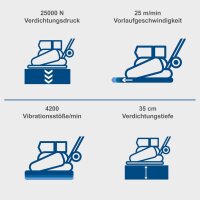 Scheppach HP2200S Benzin-R&uuml;ttelplatte Verdichter R&uuml;ttler 6,5PS inkl. Zubeh&ouml;r