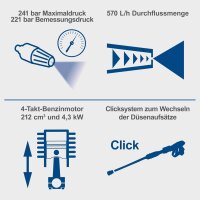 Scheppach HCP5000 Benzin-Hochdruckreiniger 5,9PS 241bar 570L/h inkl. Zubehör