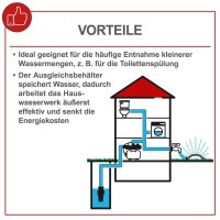 Scheppach HWW1000 Hauswasserwerk Pumpe Klarwasser 1000W 4300L/h 4,4bar