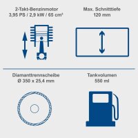 Scheppach PTS400 Benzin-Trennschleifer Betonsäge...