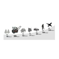 Herkules Siltek 24 Elektro-Kompressor Pro-Line 230V 1000W