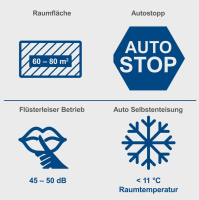 Scheppach DH6100x Bautrockner 60L / Tag 1050W Auto-Stopp elektrisch