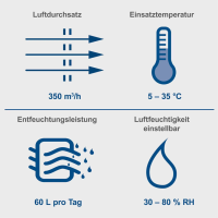 Scheppach DH6100x Bautrockner 60L / Tag 1050W Auto-Stopp elektrisch