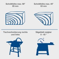 Scheppach HS254 Tischkreissäge 85mm Schnitthöhe 2200W mit Softstart