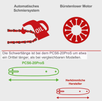 Scheppach PCS6-20ProS Gehölzschneider 130mm Schwert inkl. Akku Ladegerät, Koffer