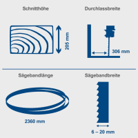 Scheppach BASA3 Bandsäge 400V 1100W 205mm Schnitthöhe inkl. Untergestell