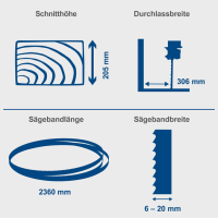 Scheppach BASA3 Bandsäge 400V 700W 205mm Schnitthöhe inkl. Untergestell