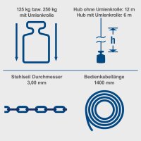 Scheppach HRS250 Elektrischer Seilzug Kettenzug Flaschenzug 230V 530W 250kg