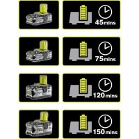Ryobi RC18120 Schnellladegerät Ladegerät ONE+ 18V